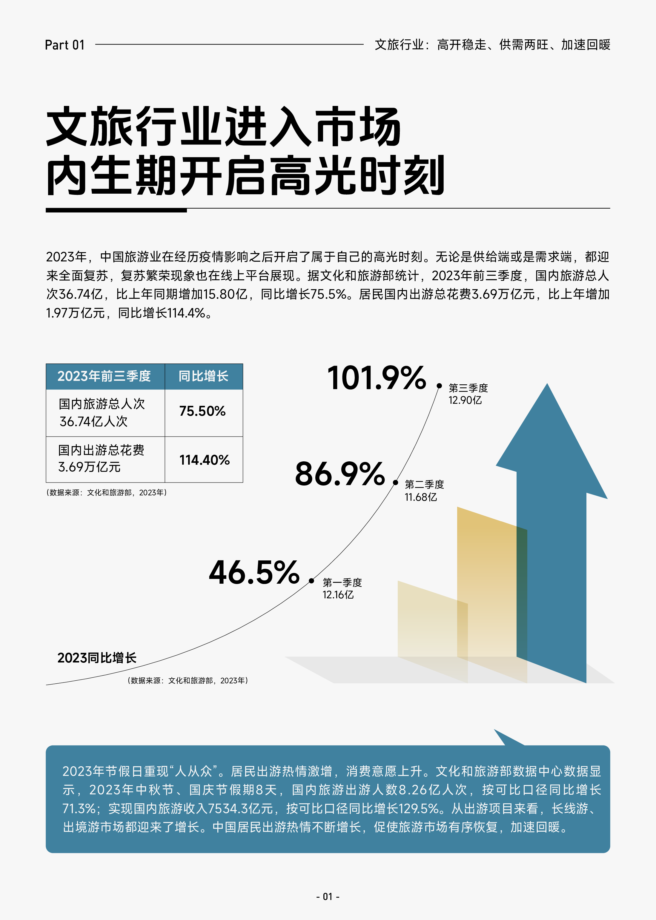 巨量引擎:2023抖音生活服务酒旅之酒店行业报告